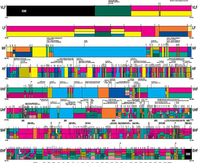 Radio spectrum .jpg