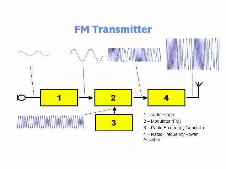 FM-transmitter-block-diagram.jpg