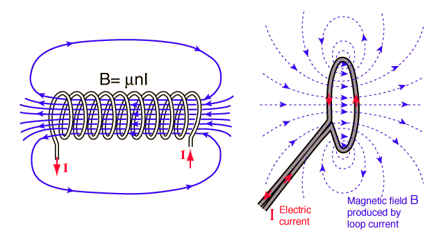 Magnetic-fields.png