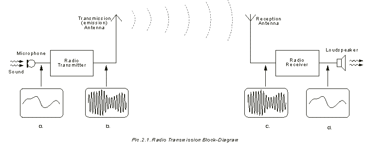 Radio-receiver-transmitter-block-diagram.gif