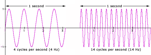 0864867 week3 radiation hertz.gif