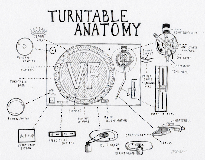 Turntable-Anatomy.jpg
