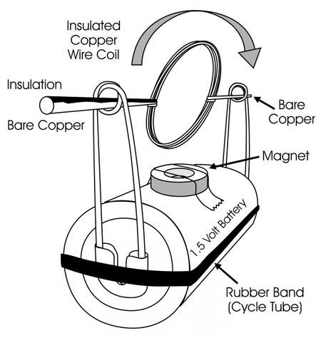 Dc motor01.jpg