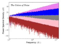 The Colors of Noise.png