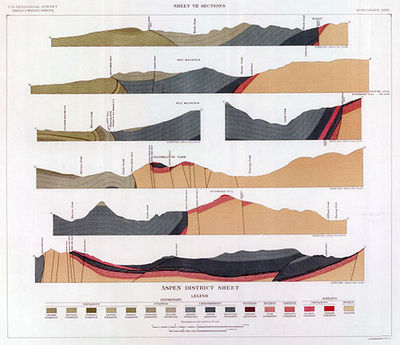 GeologicalCrossSection Colorado JosiahEdwardSpurr 1898.jpg