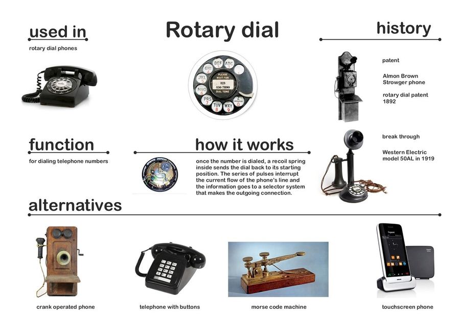 Rotary dial mapping.jpg