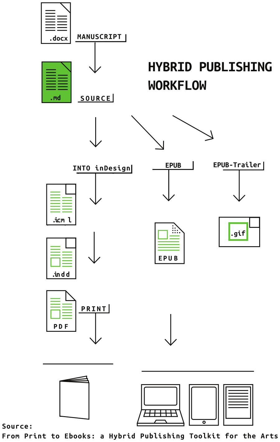 Hybrid-workflow.png