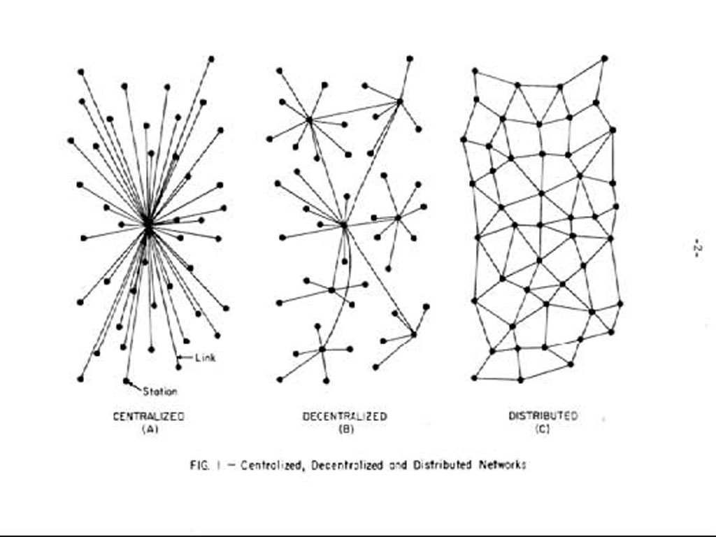 3 network topologies
