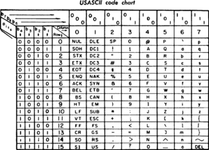 USASCII code chart.png