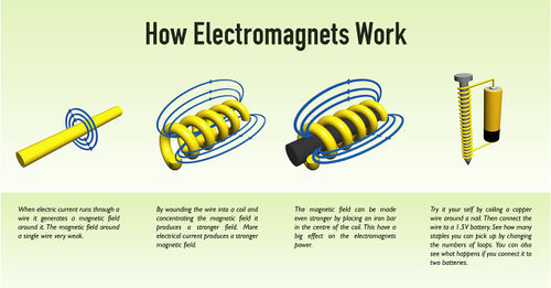How-electromagnets-work.jpg