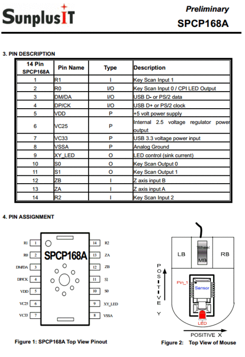 SPCP168A-Datasheet.gif