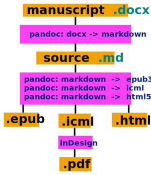 Conversions.svg